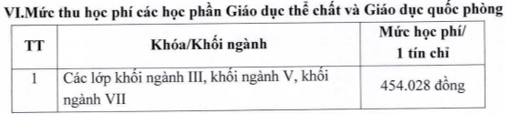 Học phí Trường Đại học Giao thông Vận tải (năm 2024)