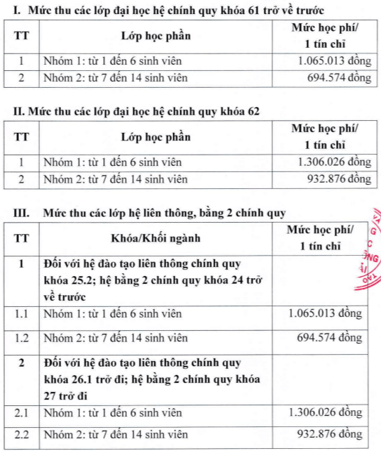 Học phí Trường Đại học Giao thông Vận tải (năm 2024)