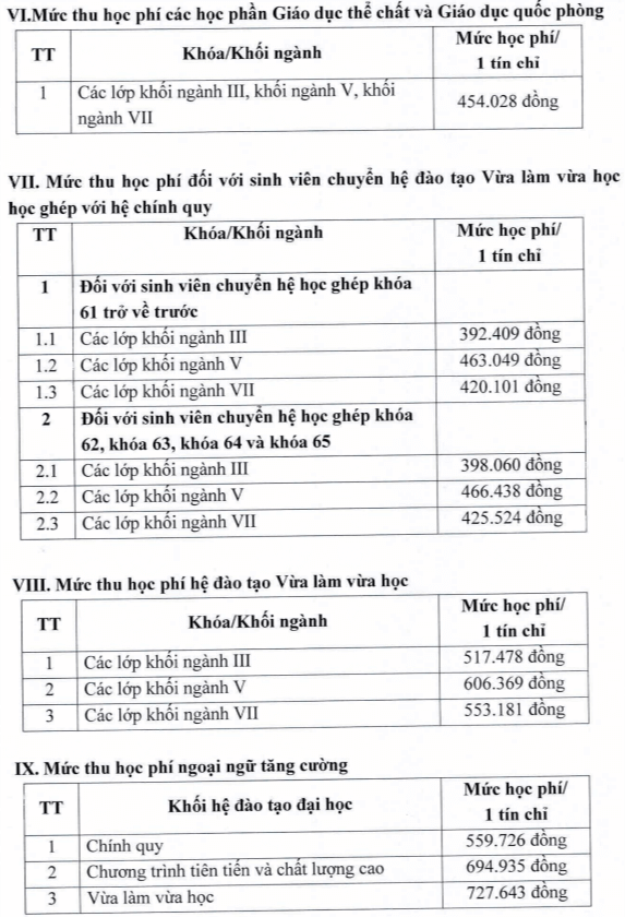 Học phí Trường Đại học Giao thông Vận tải Phân hiệu tại TP.Hồ Chí Minh (năm 2024)