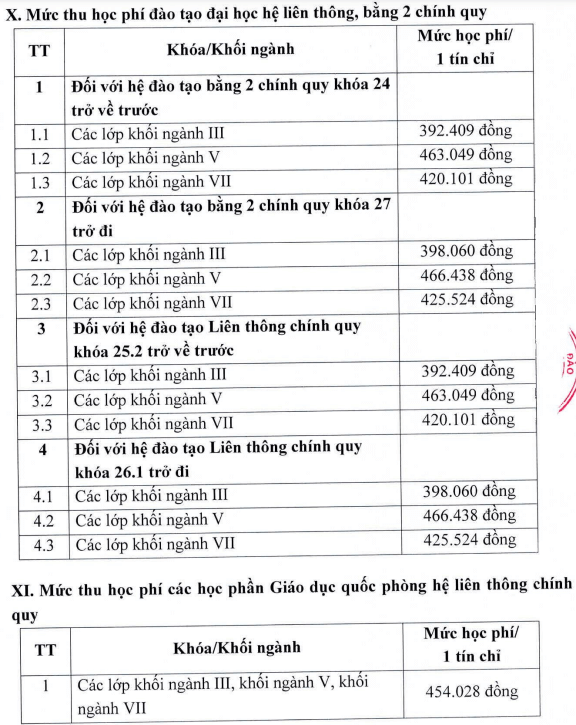 Học phí Trường Đại học Giao thông Vận tải Phân hiệu tại TP.Hồ Chí Minh (năm 2024)