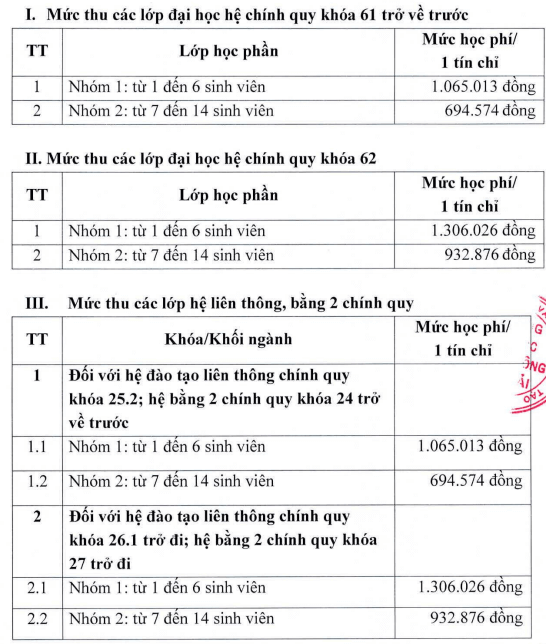 Học phí Trường Đại học Giao thông Vận tải Phân hiệu tại TP.Hồ Chí Minh (năm 2024)