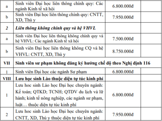 Học phí Trường Đại học Hà Tĩnh (năm 2024)