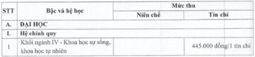 Học phí Trường Đại học Khoa học - Đại học Huế (năm 2024)