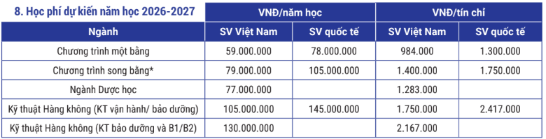 Học phí Trường Đại học Khoa học và Công nghệ Hà Nội (năm 2026)