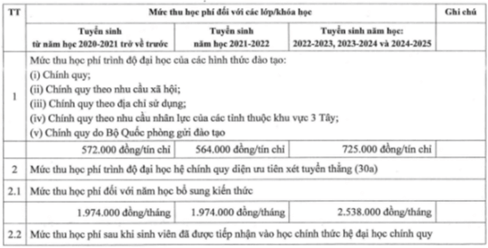 Học phí Trường Đại học Luật Hà Nội (năm 2024)