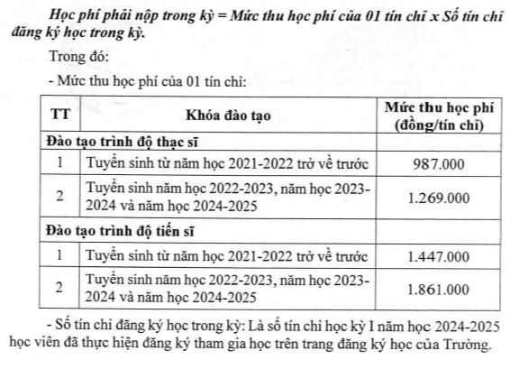 Học phí Trường Đại học Luật Hà Nội (năm 2024)