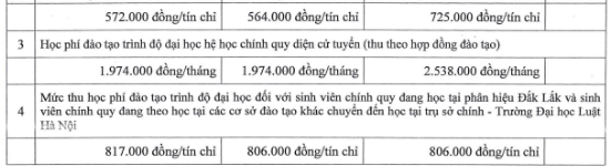 Học phí Trường Đại học Luật Hà Nội (năm 2024)