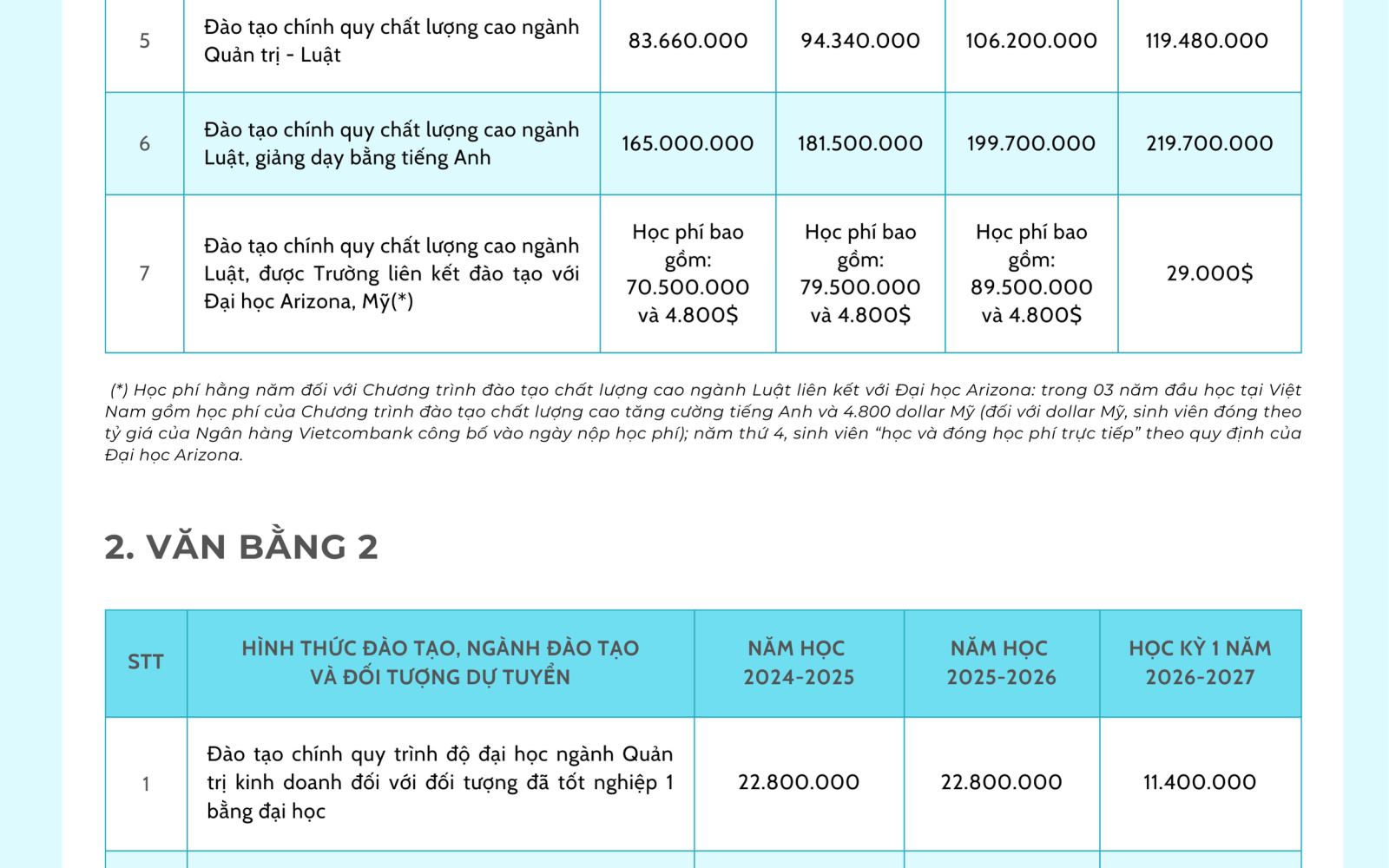 Học phí Trường Đại Học Luật TP.HCM (năm 2024)