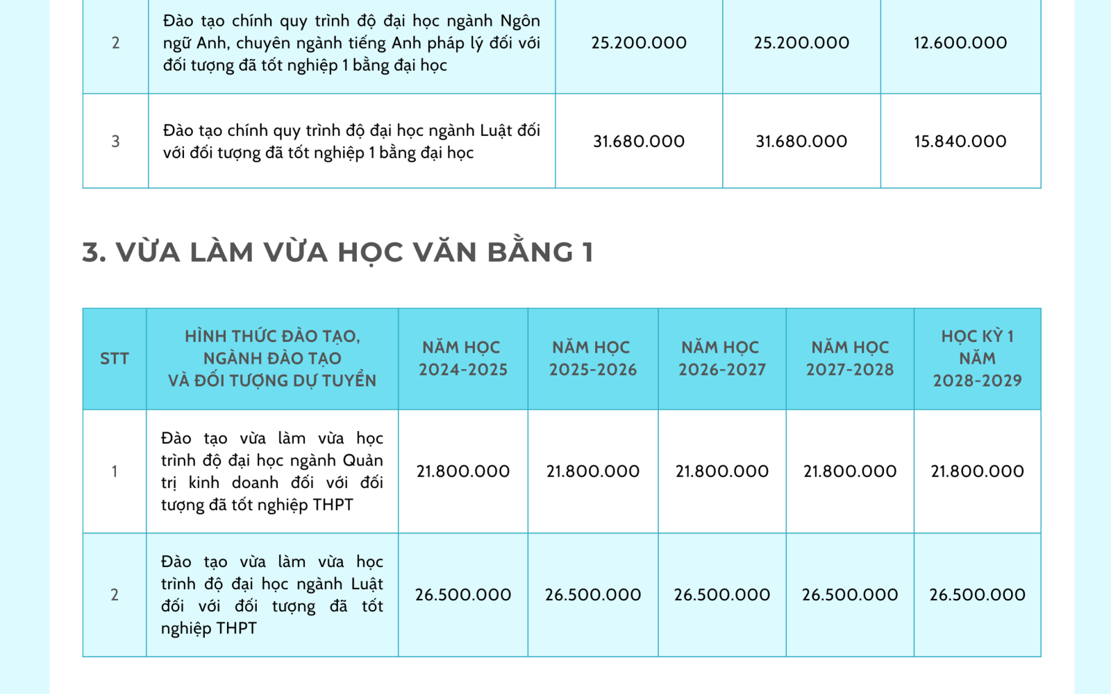 Học phí Trường Đại Học Luật TP.HCM (năm 2024)