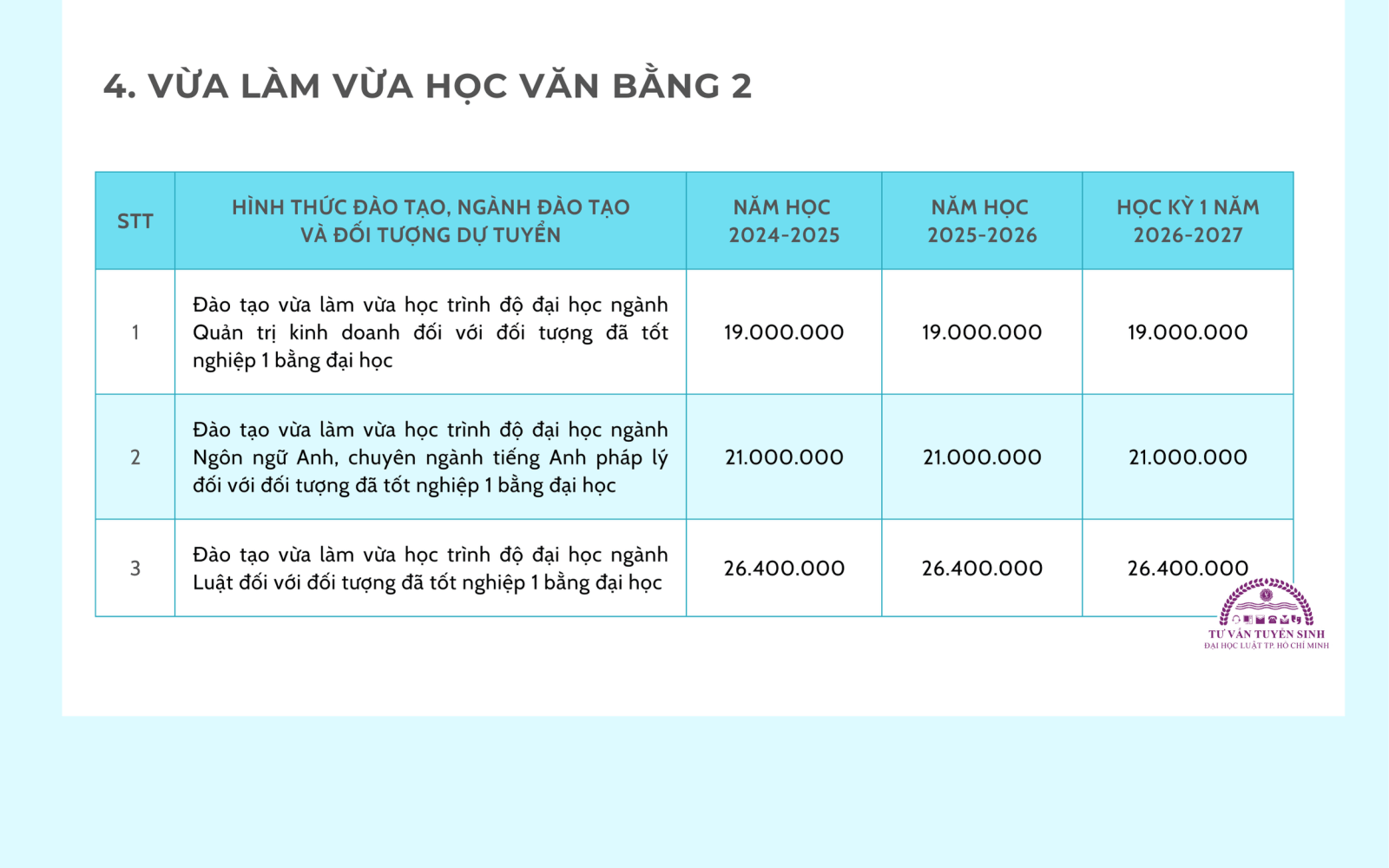 Học phí Trường Đại Học Luật TP.HCM (năm 2024)