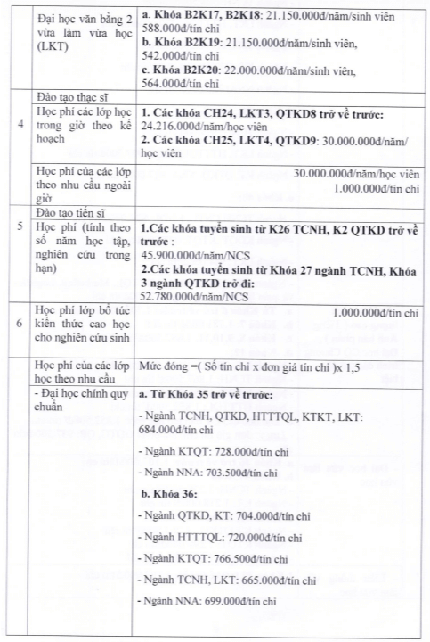 Học phí Trường Đại học Ngân hàng TPHCM (năm 2024)