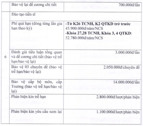 Học phí Trường Đại học Ngân hàng TPHCM (năm 2024)