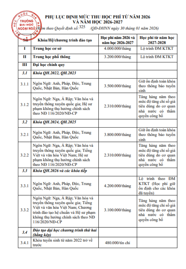 Học phí Trường Đại học Ngoại ngữ - Đại học Quốc gia Hà Nội (năm 2026)