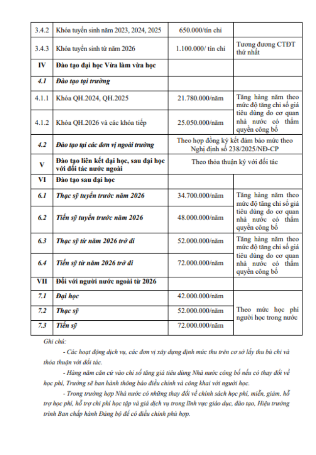 Học phí Trường Đại học Ngoại ngữ - Đại học Quốc gia Hà Nội (năm 2026)