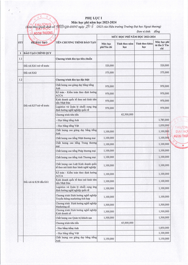 Học phí Trường Đại học Ngoại thương (năm 2024)