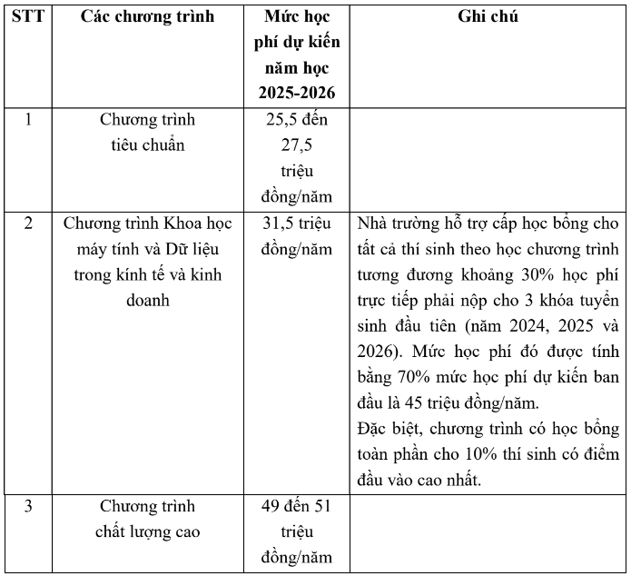 Học phí Trường Đại học Ngoại thương (năm 2025)