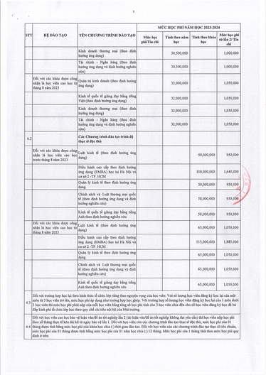 Học phí Trường Đại học Ngoại thương (năm 2024)