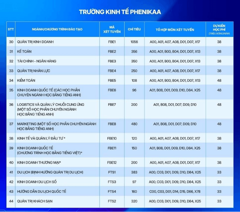 Học phí Trường Đại học Phenikaa (năm 2026)