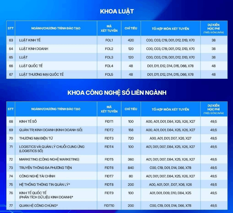 Học phí Trường Đại học Phenikaa (năm 2026)