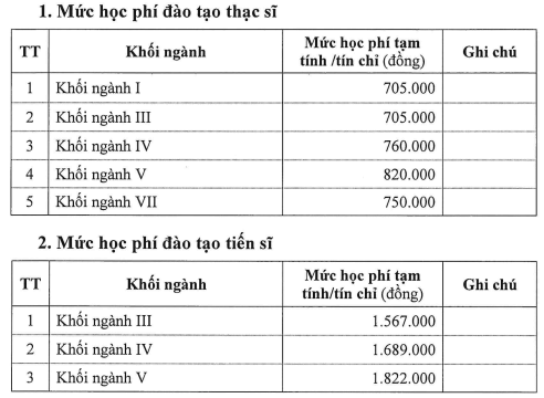 Học phí Trường Đại học Quy Nhơn (năm 2024)