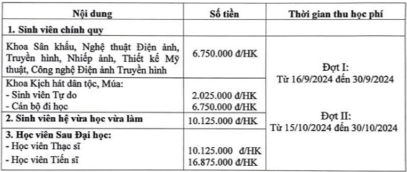 Học phí Trường Đại học Sân khấu - Điện ảnh Hà Nội (năm 2024)