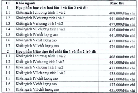 Học phí Trường Đại học Sư phạm - Đại học Đà Nẵng (năm 2024)