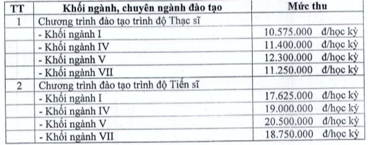 Học phí Trường Đại học Sư phạm - Đại học Đà Nẵng (năm 2024)