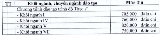 Học phí Trường Đại học Sư phạm - Đại học Đà Nẵng (năm 2024)