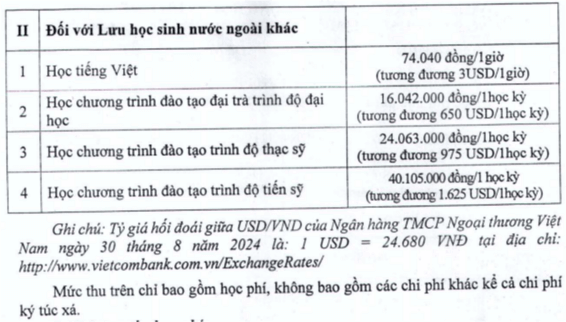 Học phí Trường Đại học Sư phạm - Đại học Đà Nẵng (năm 2024)