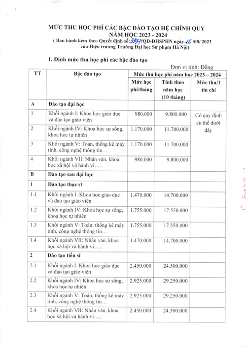 Học phí Trường Đại học Sư phạm Hà Nội (năm 2024)