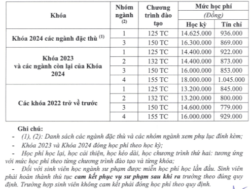 Học phí Trường Đại học Sư phạm Kỹ thuật TP.HCM (năm 2024)