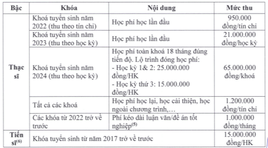 Học phí Trường Đại học Sư phạm Kỹ thuật TP.HCM (năm 2024)