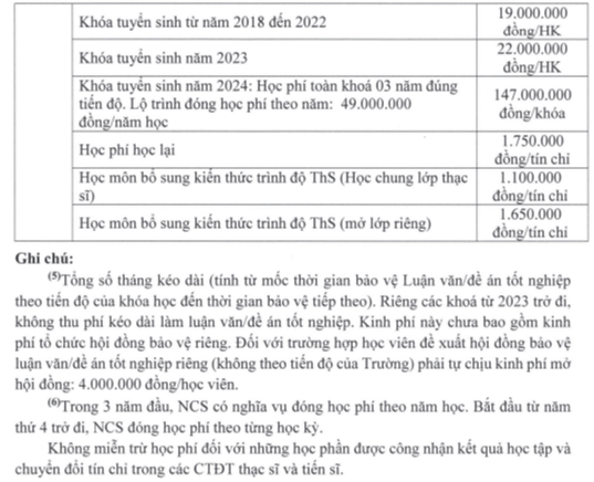 Học phí Trường Đại học Sư phạm Kỹ thuật TP.HCM (năm 2024)