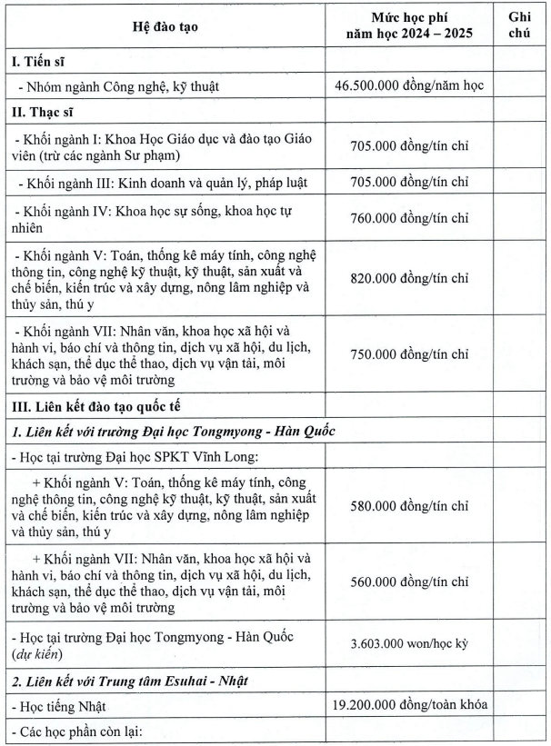 Học phí Trường Đại học Sư phạm Kỹ thuật Vĩnh Long (năm 2024)