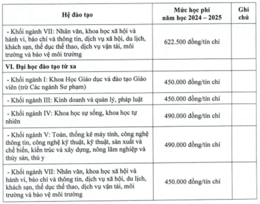 Học phí Trường Đại học Sư phạm Kỹ thuật Vĩnh Long (năm 2024)