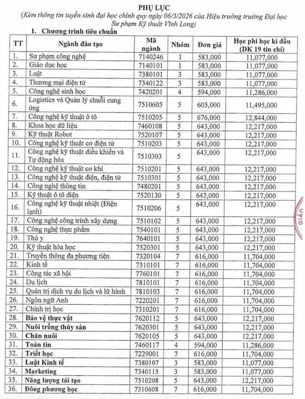 Học phí Trường Đại học Sư phạm Kỹ thuật Vĩnh Long (năm 2026)