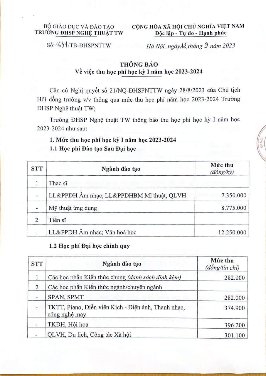 Học phí Trường Đại học Sư phạm Nghệ thuật Trung Ương (năm 2024)