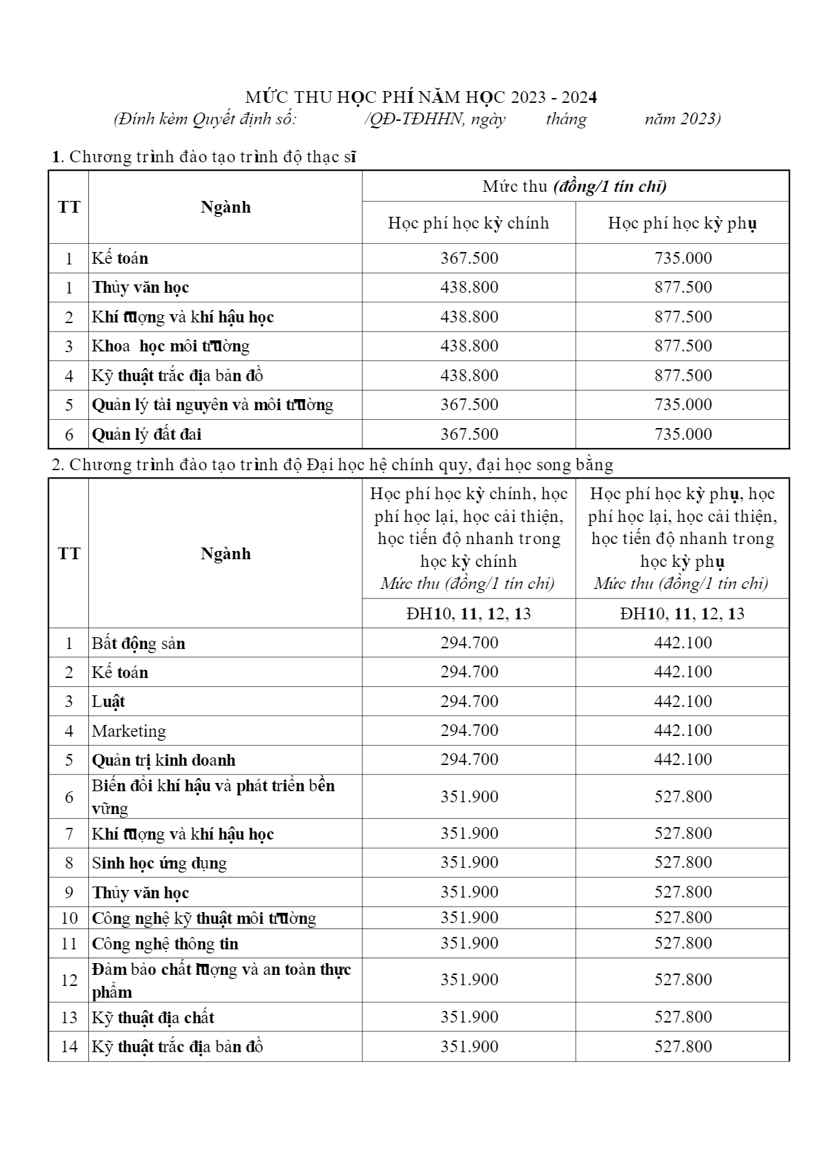 Học phí Trường Đại học Tài nguyên và Môi trường Hà Nội (năm 2024)