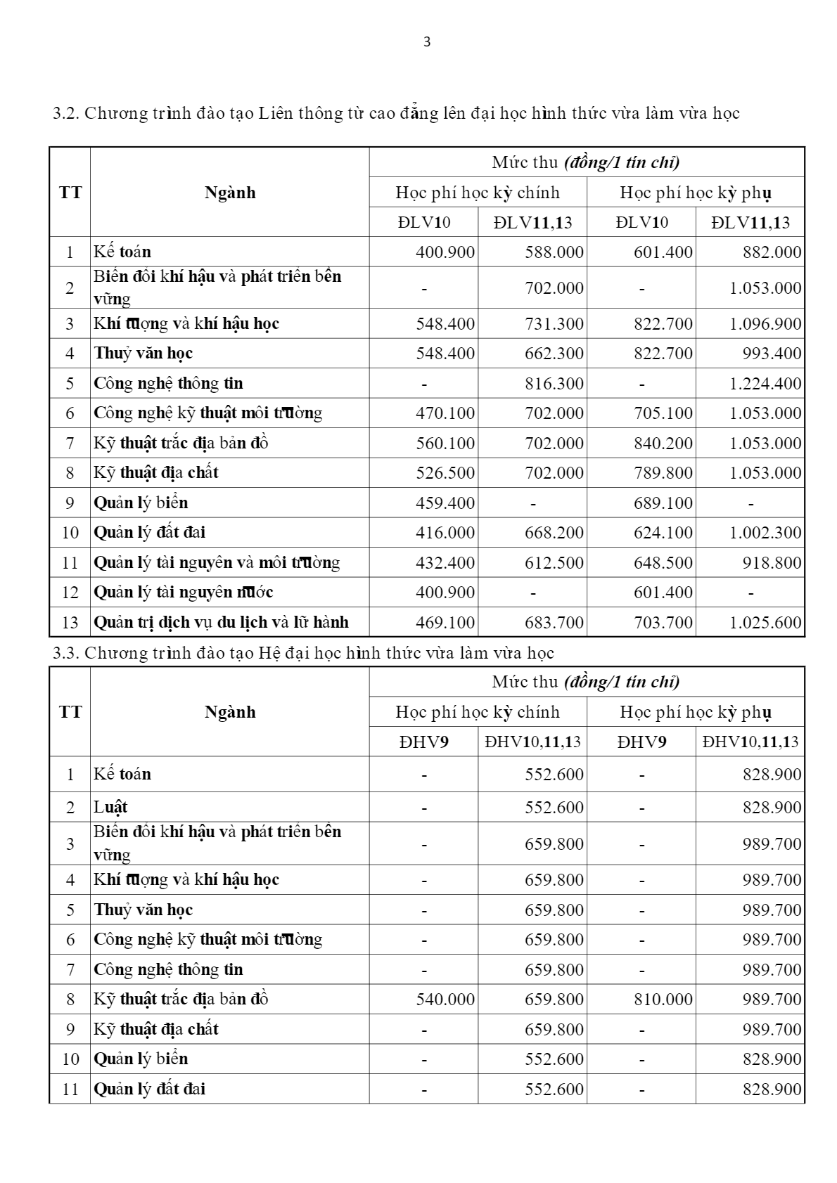 Học phí Trường Đại học Tài nguyên và Môi trường Hà Nội (năm 2024)