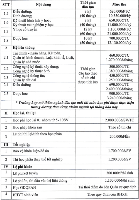 Học phí Trường Đại học Thành Đông (năm 2024)