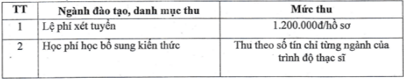 Học phí Trường Đại học Thành Đông (năm 2024)