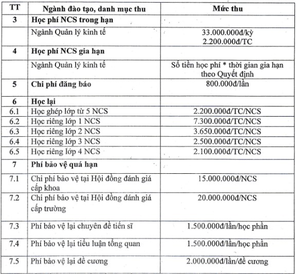 Học phí Trường Đại học Thành Đông (năm 2024)