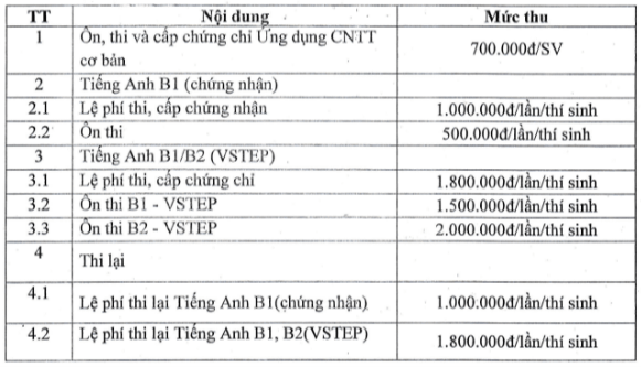 Học phí Trường Đại học Thành Đông (năm 2024)