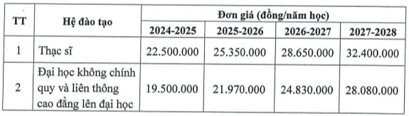 Học phí Trường Đại học Thể dục Thể thao Đà Nẵng (năm 2024)