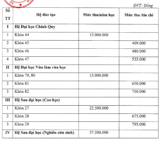 Học phí Trường Đại học Thể dục Thể thao Thành phố Hồ Chí Minh (năm 2024)