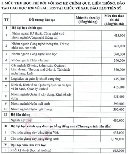 Học phí Trường Đại học Thuỷ lợi (năm 2024)