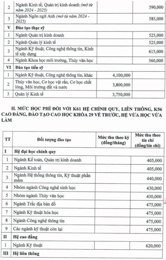 Học phí Trường Đại học Thuỷ lợi (năm 2024)