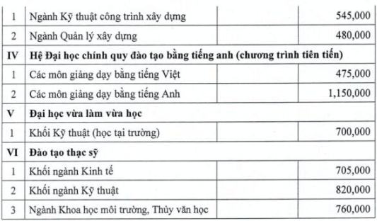 Học phí Trường Đại học Thuỷ lợi (năm 2024)