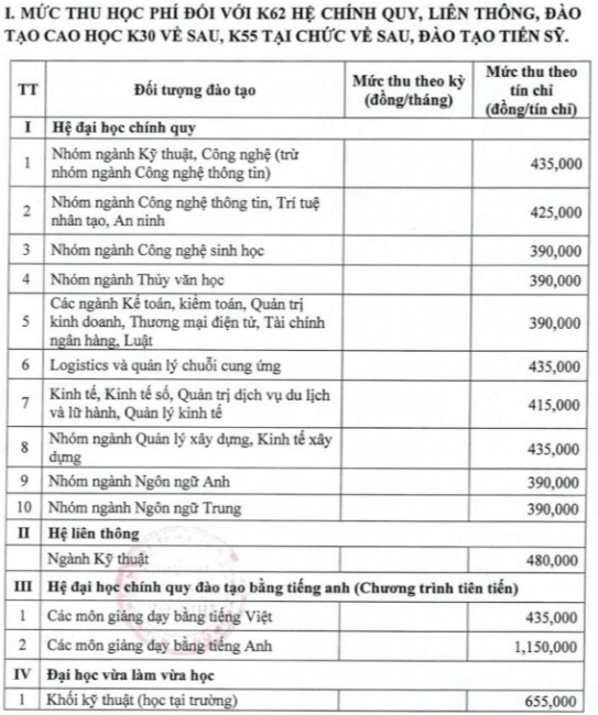 Học phí Phân hiệu trường Đại Học Thủy Lợi (năm 2024)