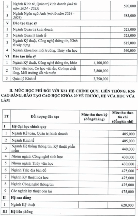 Học phí Phân hiệu trường Đại Học Thủy Lợi (năm 2024)